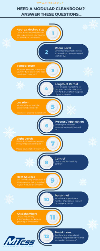 Modular Cleanrooms, Infographic - MTCSS